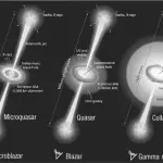 Scoperto il meccanismo delle esplosioni di raggi gamma del quasar OP 313
